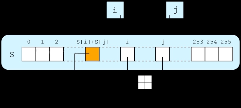 Rc4 stream cipher and its variants pdf free online